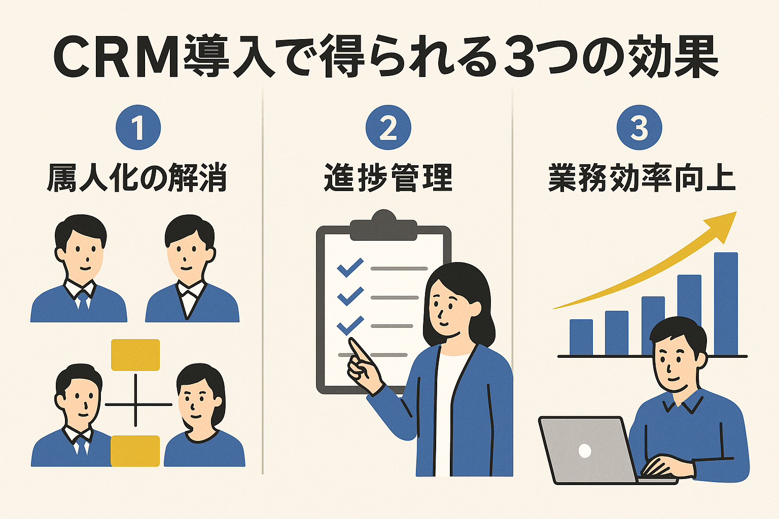 CRM導入の3つの効果