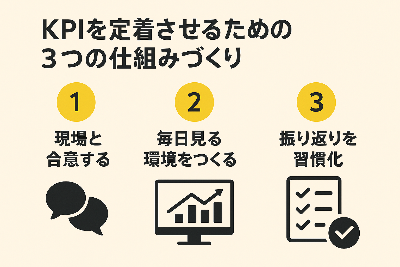KPI定着の3つのメカニズム