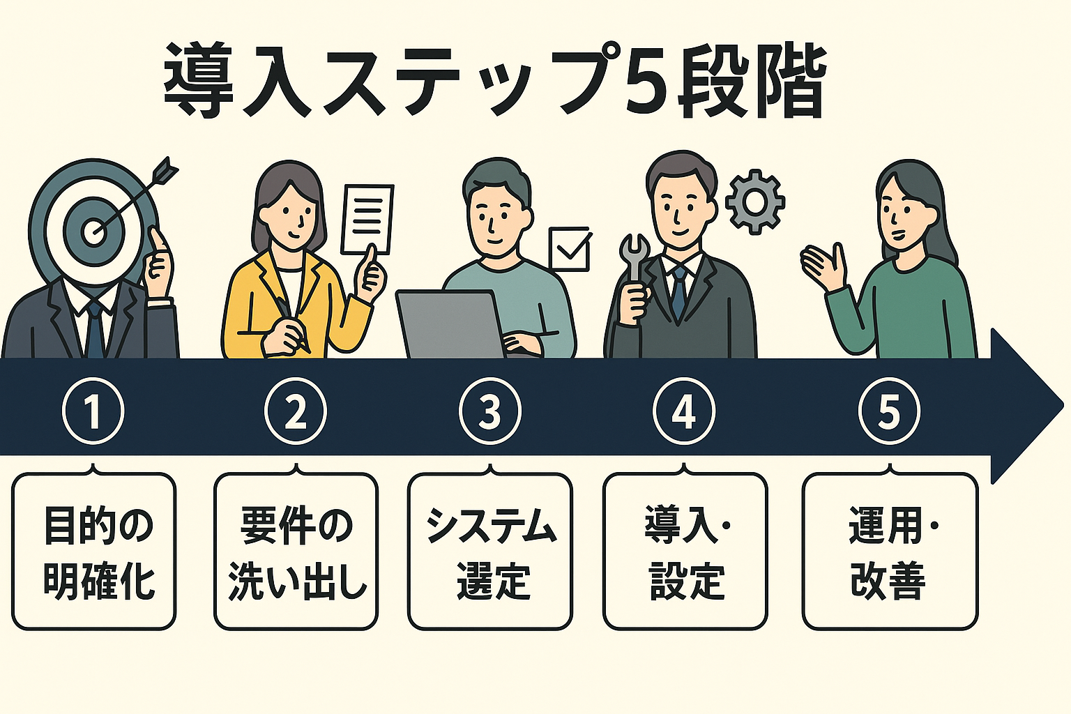 導入プロセスの5ステップ