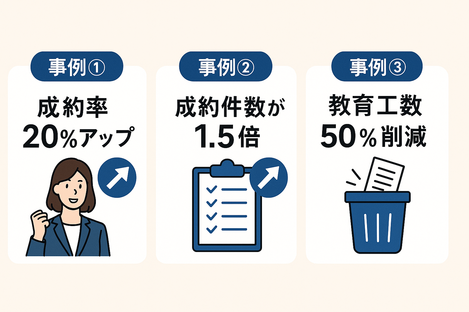 ビジネス成果事例の紹介