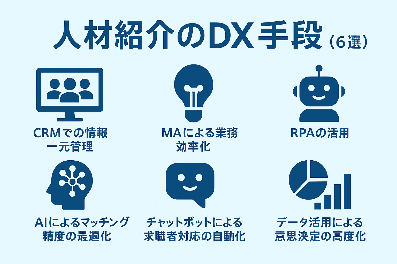 人材紹介のDXツール6選